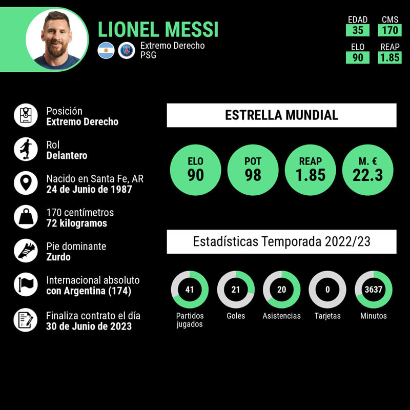 infografia-temporada-messi