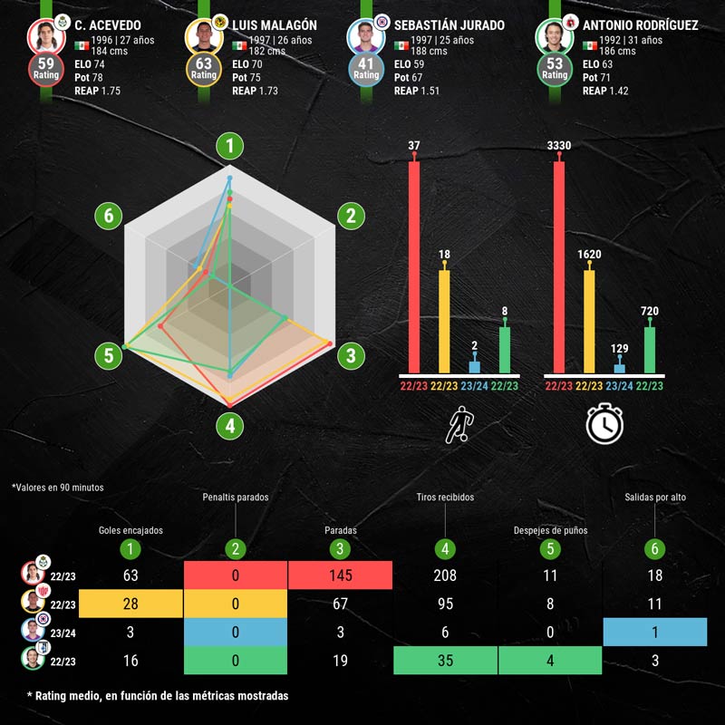 infografia-acevedo-vs-jurado-vs-malagon-vsrodriguez