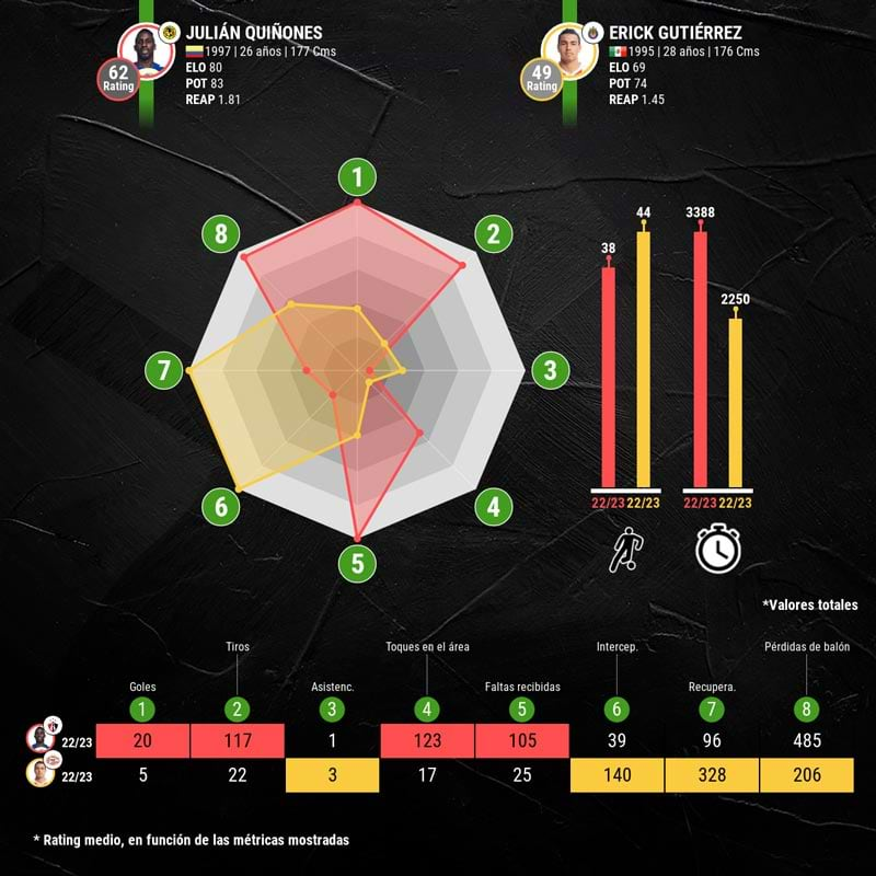 infografia-quinones-vs-gutierrez