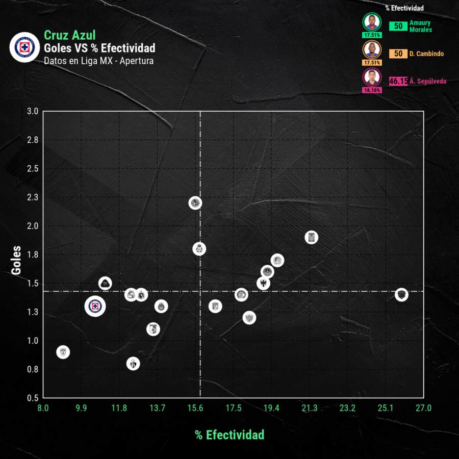 Estadisticas Cruz Azul