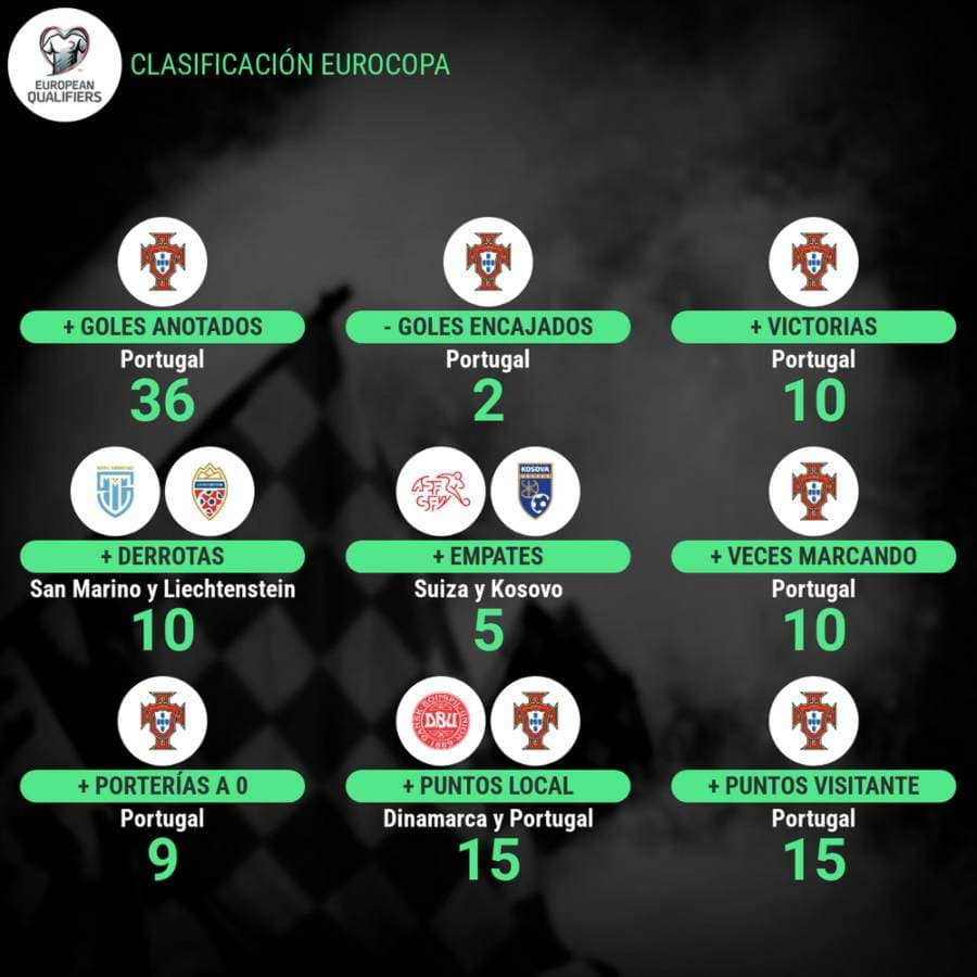 estadisticas de los clasificados a la eurocopa