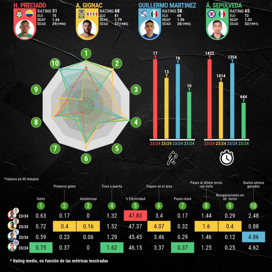 Goleadores Liga MX 2023