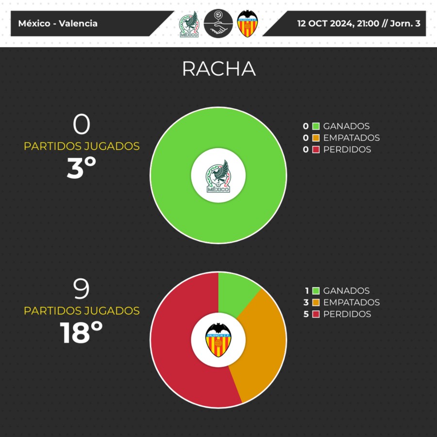 mexico vs Valencia estadisticas 2024