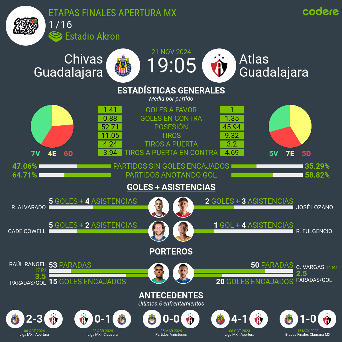 chivas vs atlas estadisticas