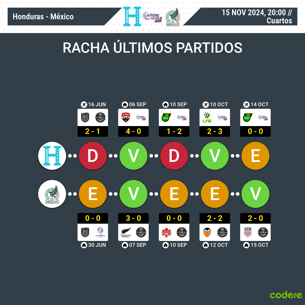 honduras vs mexico estadisticas