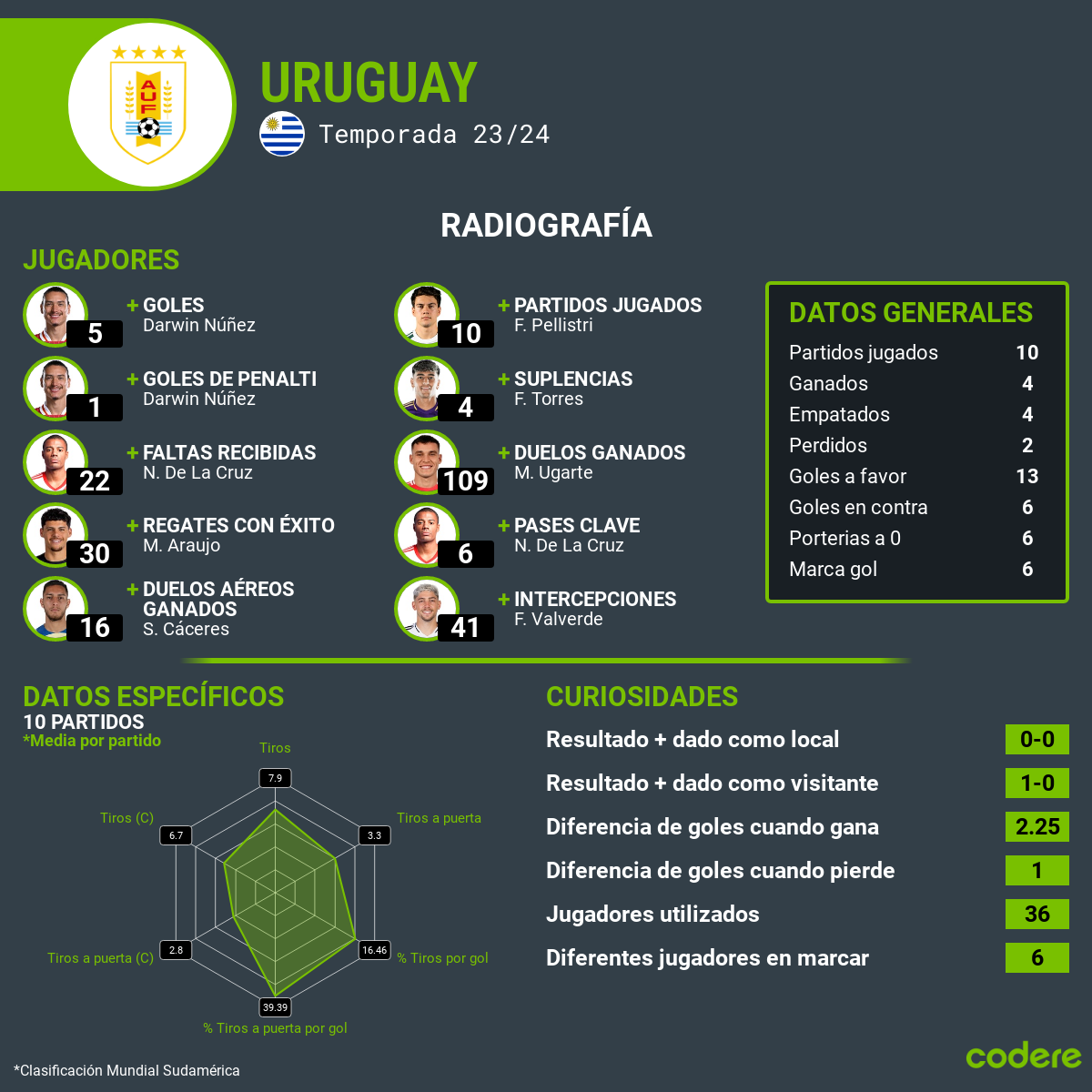 uruguay estadisticas