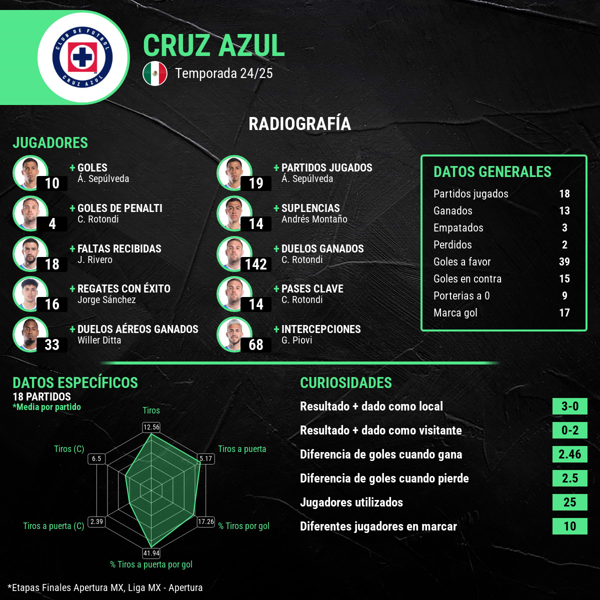 Cruz Azul