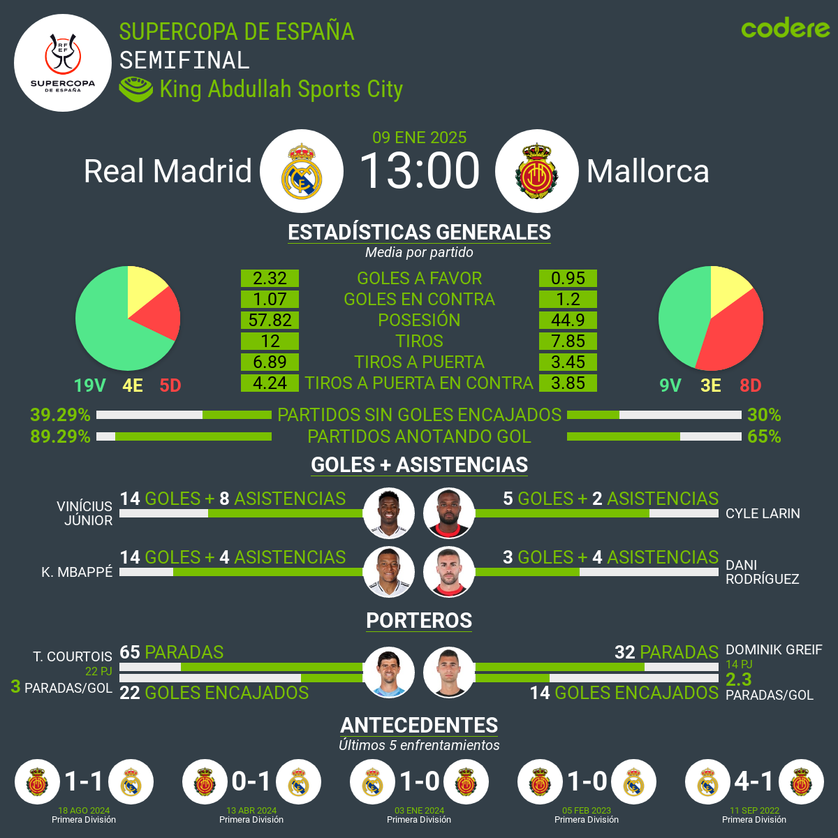 Real Madrid vs Mallorca estadisticas de 2025