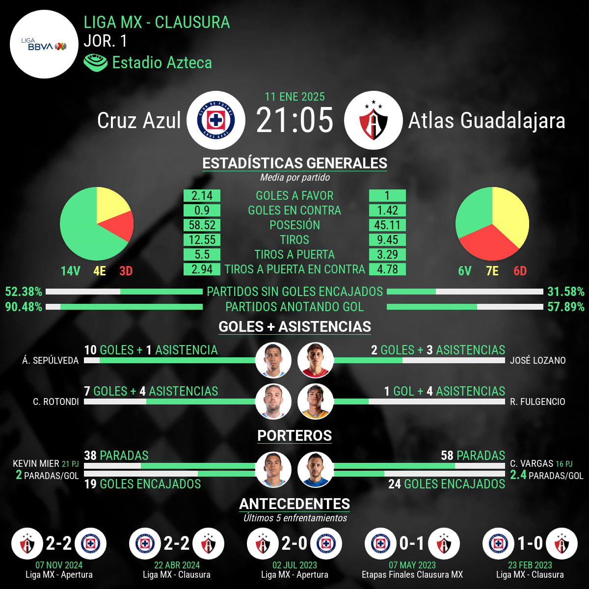 cruz azul vs atlas