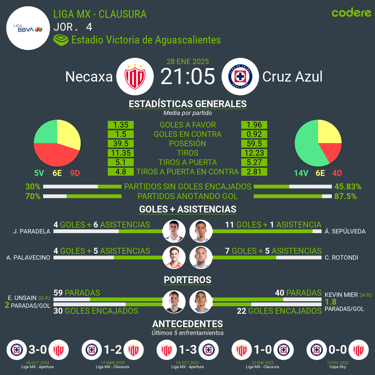 Necaxa vs Cruz Azul