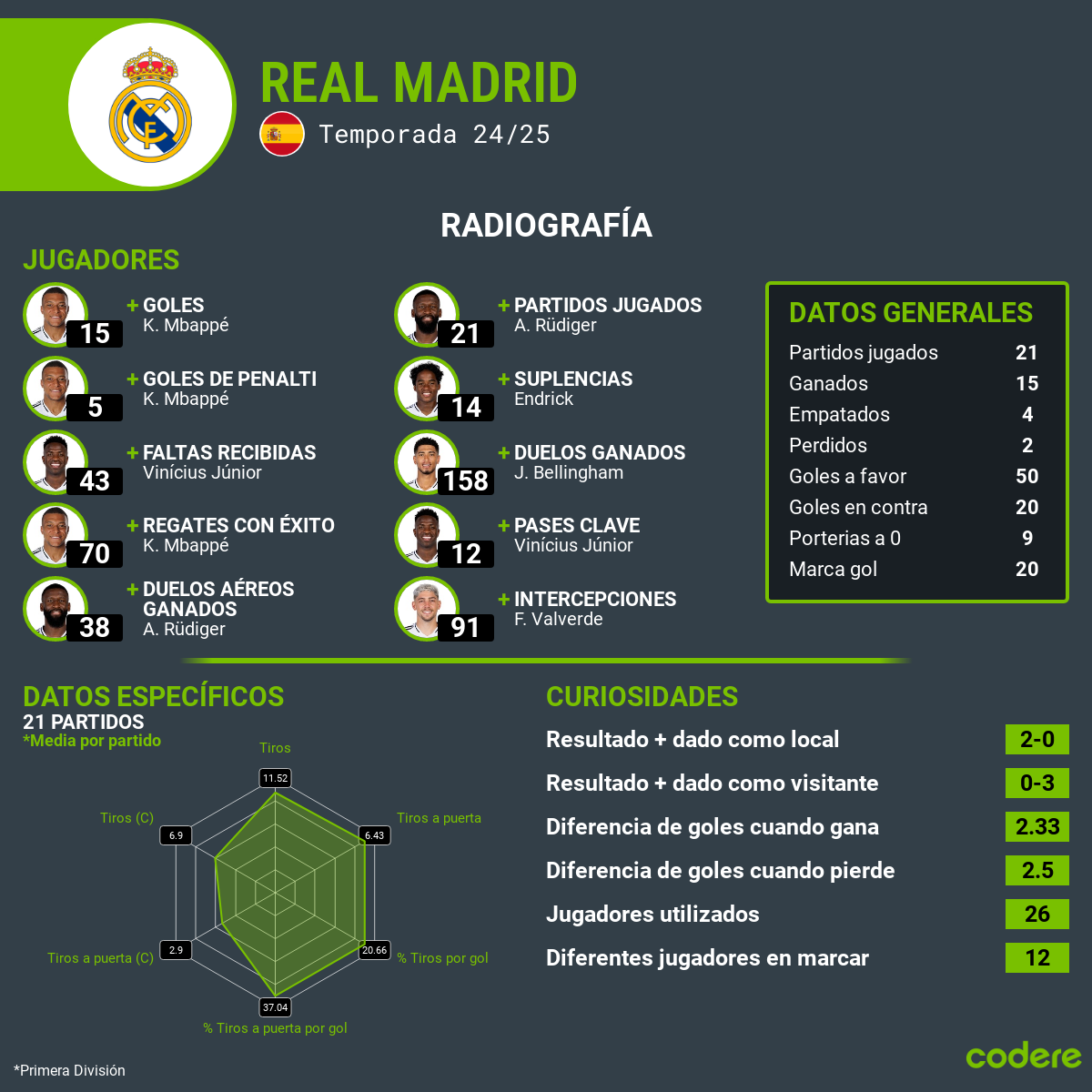 real madrid estadisticas