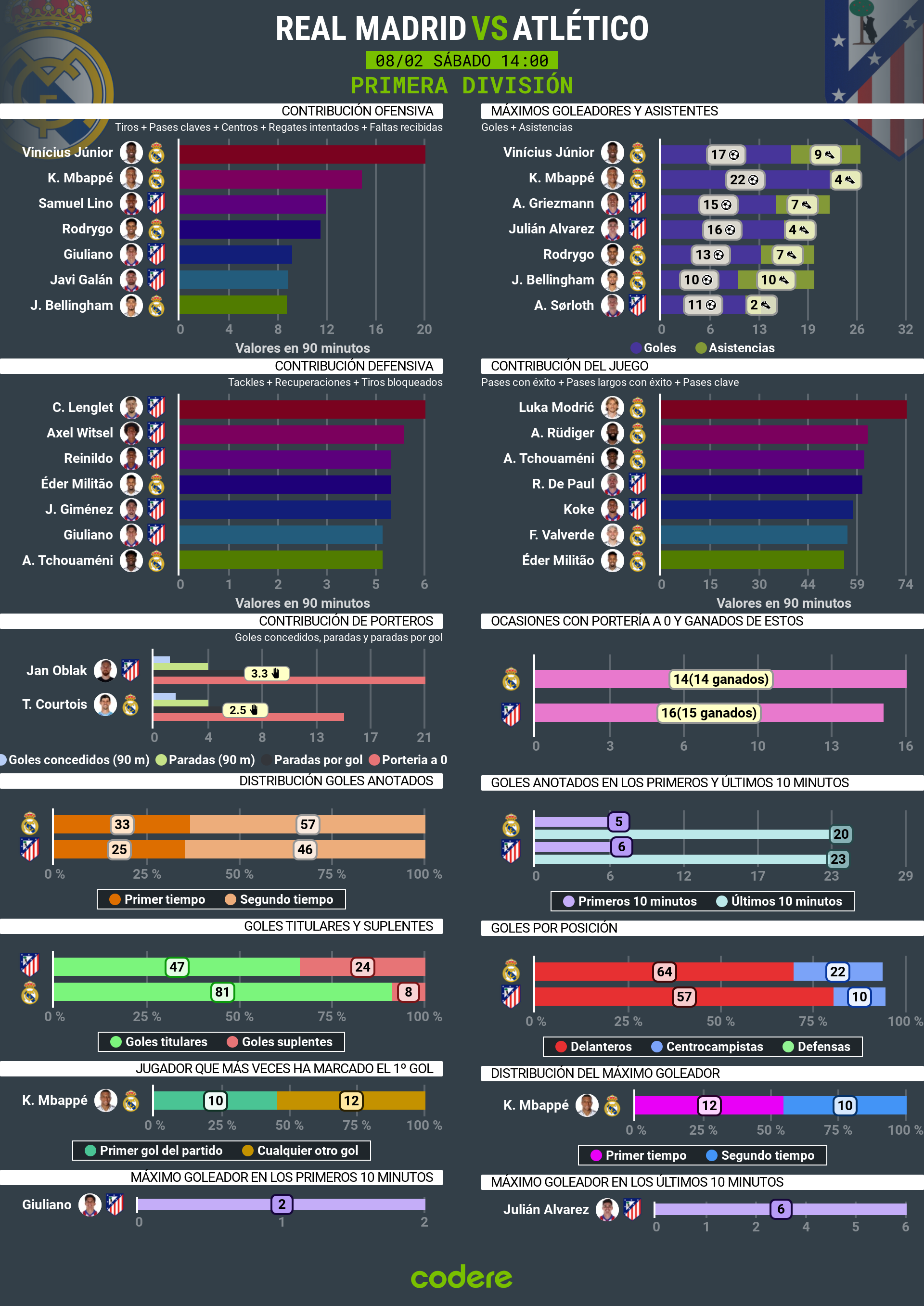 Real Madrid vs Atlético de Madrid