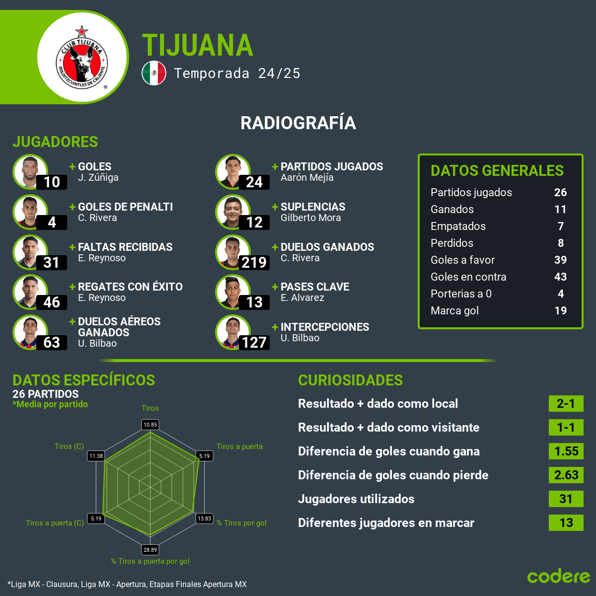 tijuana estadisticas