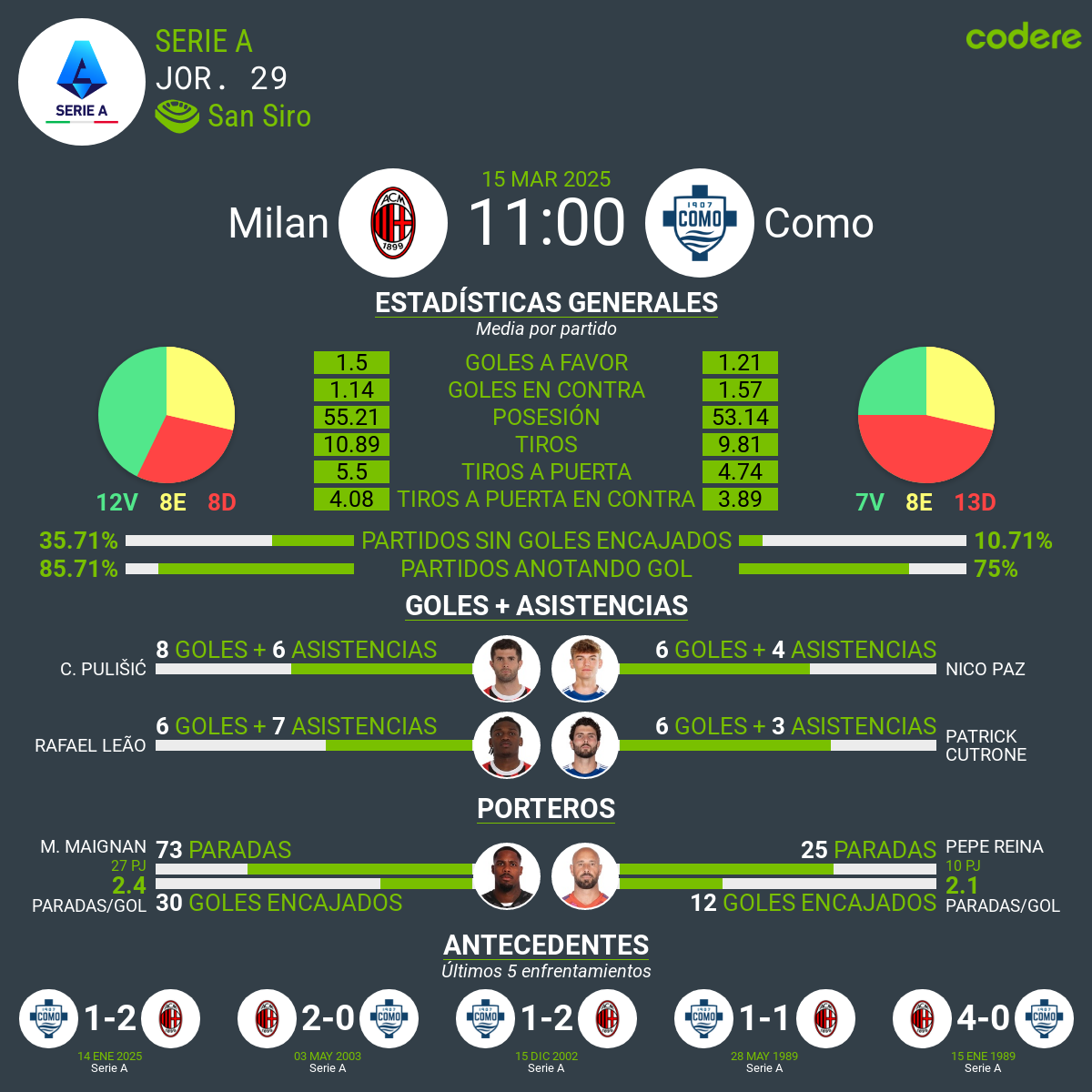 Milan vs Como