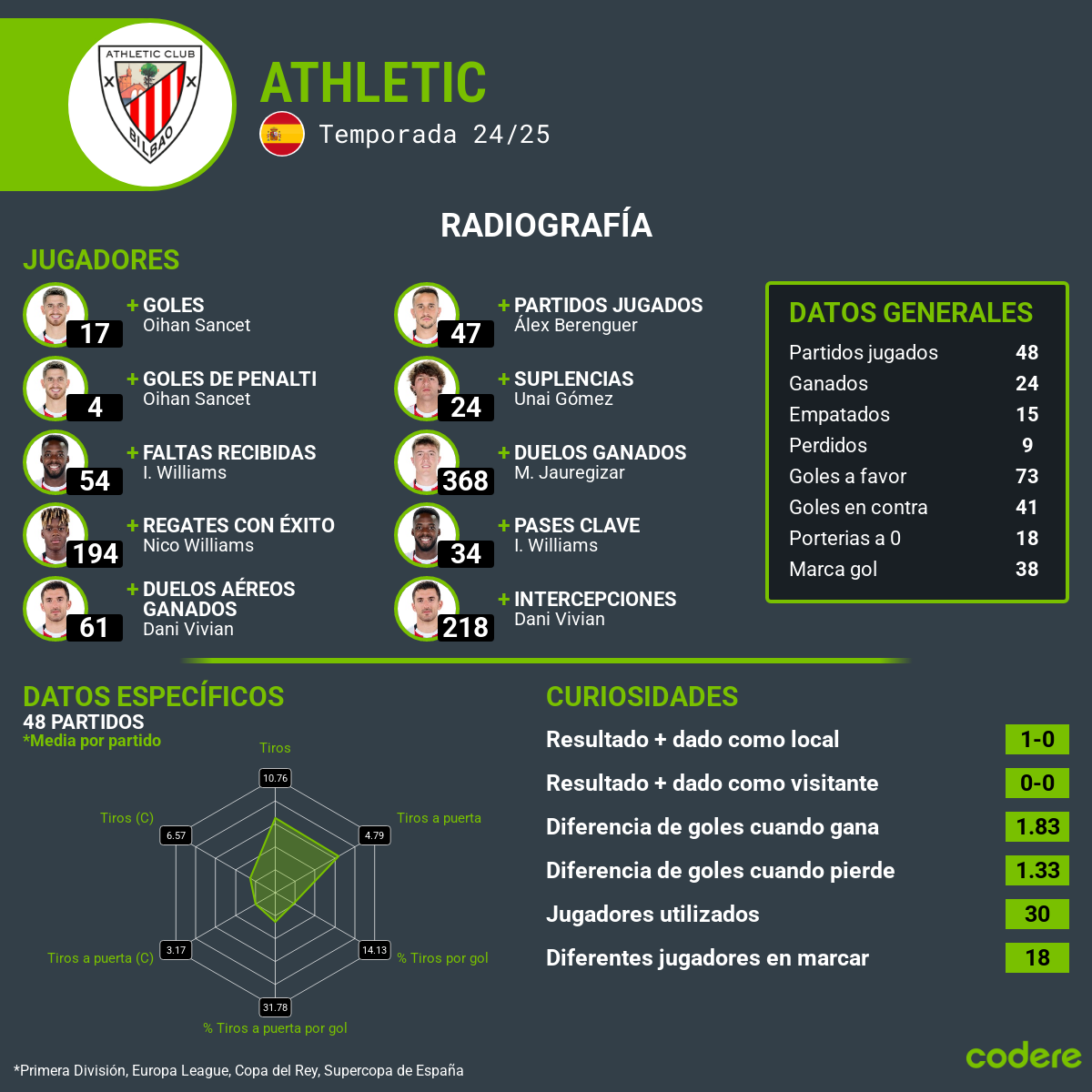 Athletic semifinales de la Europa League 2025