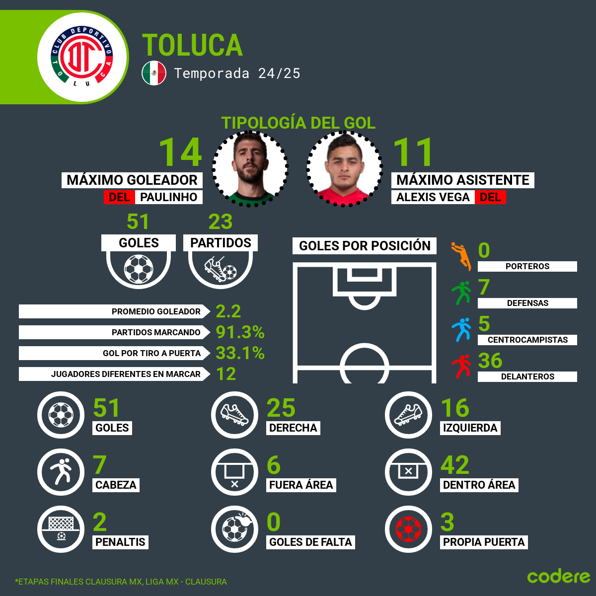 Toluca analisis campeon 2025