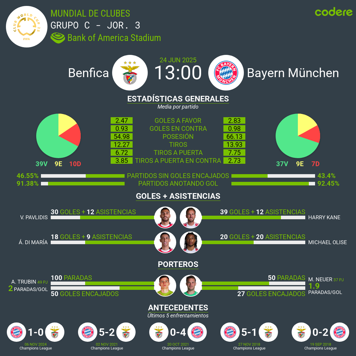 estadisticas de Benfica-Bayern de Múnich mundial de clubes