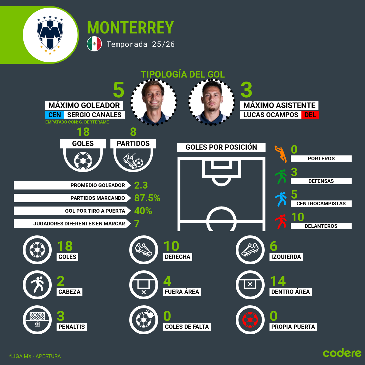 goladore del club de futbol rayados del monterrey