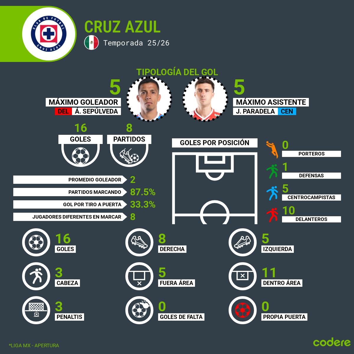Goleadores del cruz azul