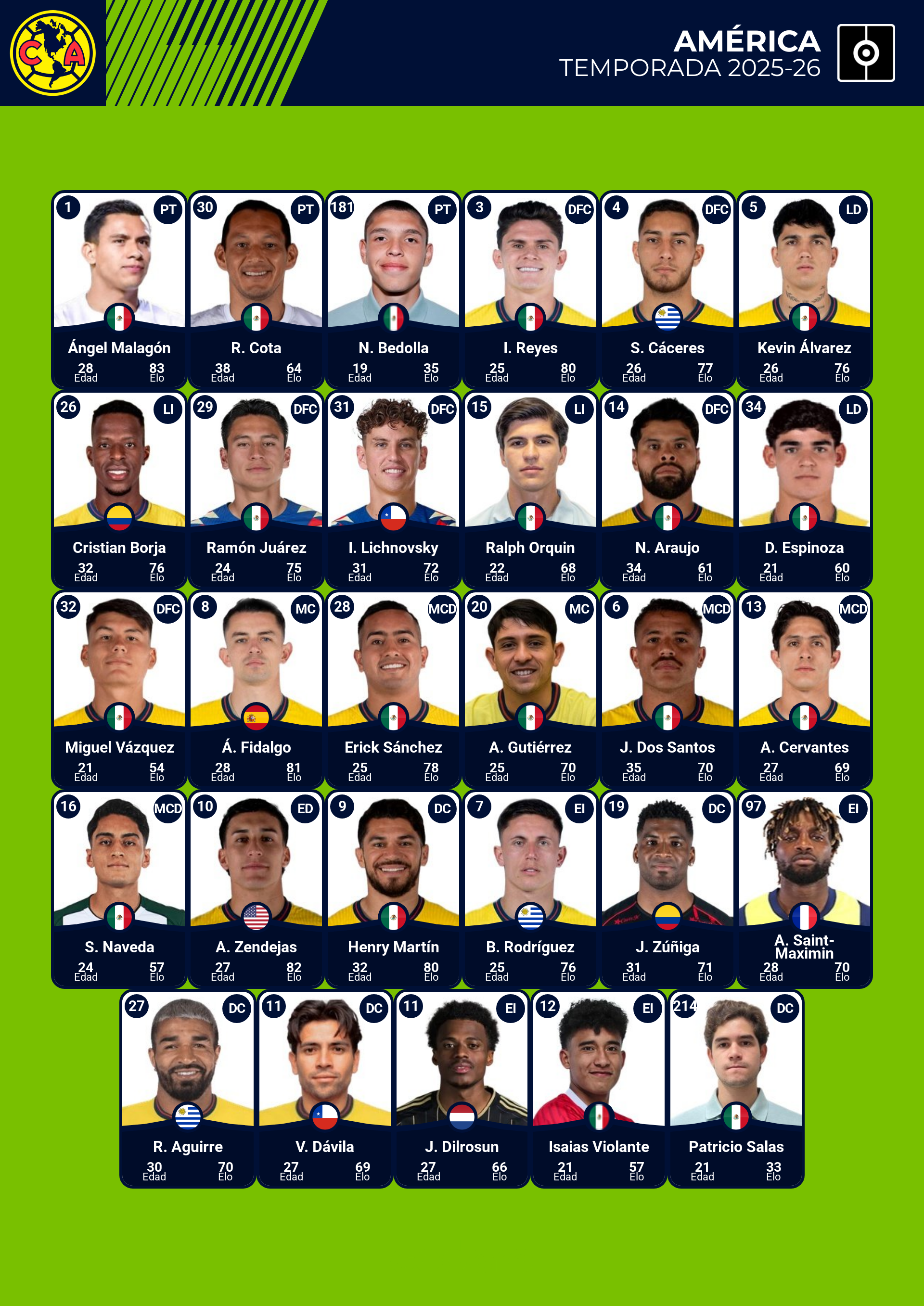 Plnatilla de Jugadores del Amércia
