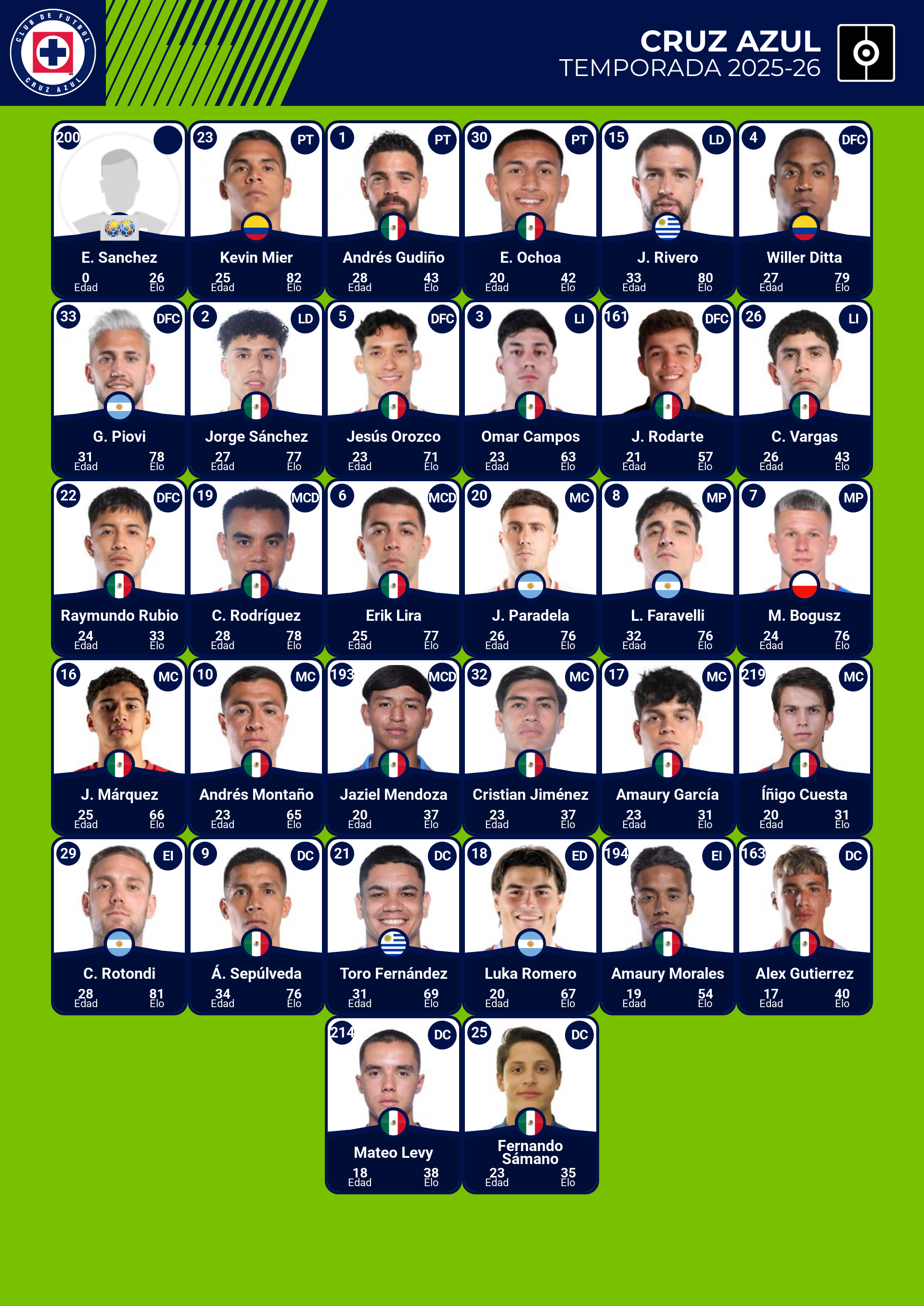 plantilla de jugadores de Cruz Azul apertura 2025