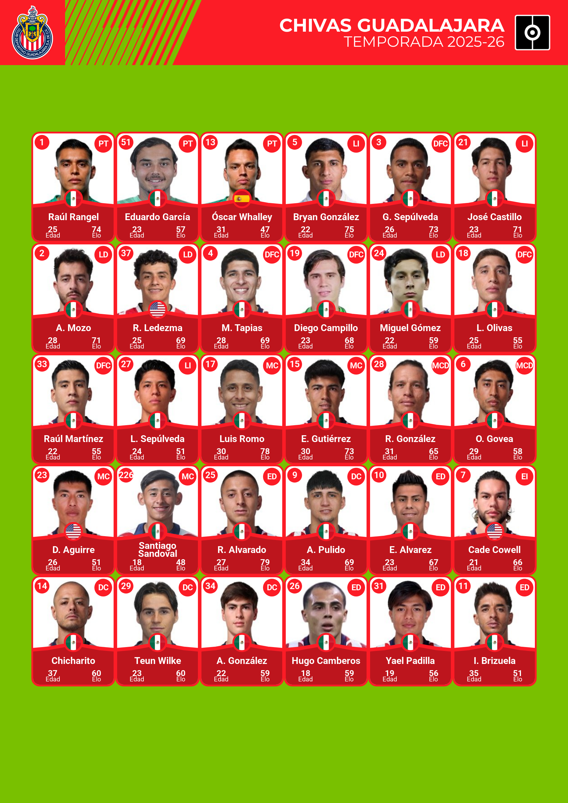 plantilla de jugadores de las chivas