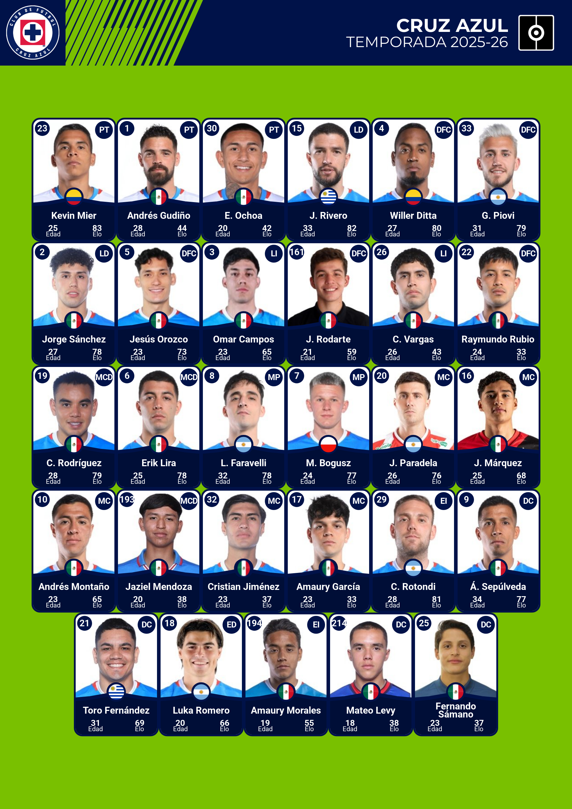 plantilla de jugadores del cruz azul