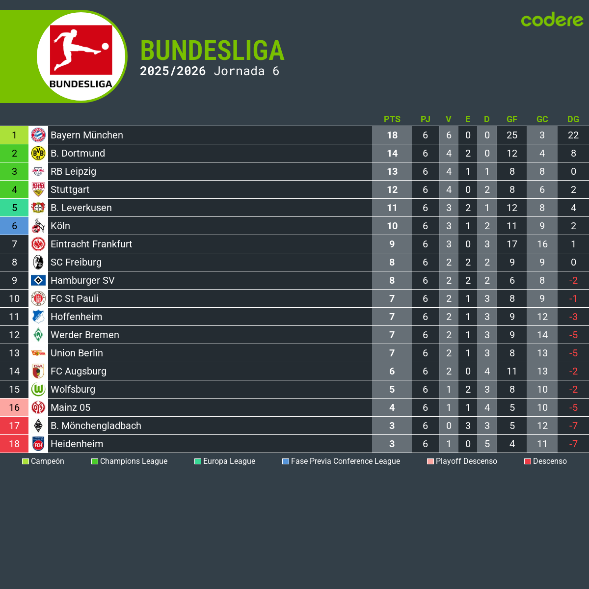 imagen estadisticas bundesliga