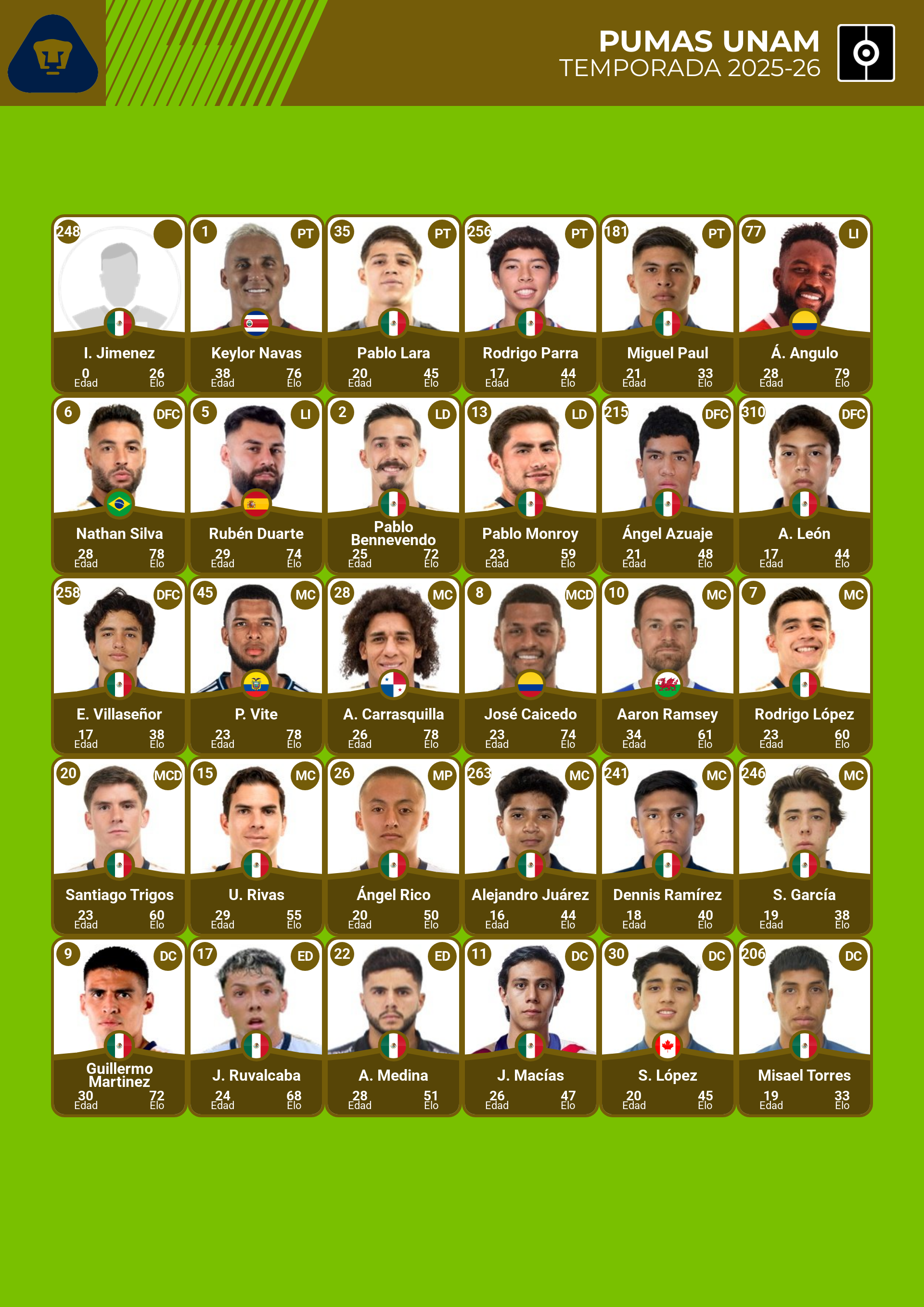 plantilla oficial de pumas unam apertura jornada 12 2025