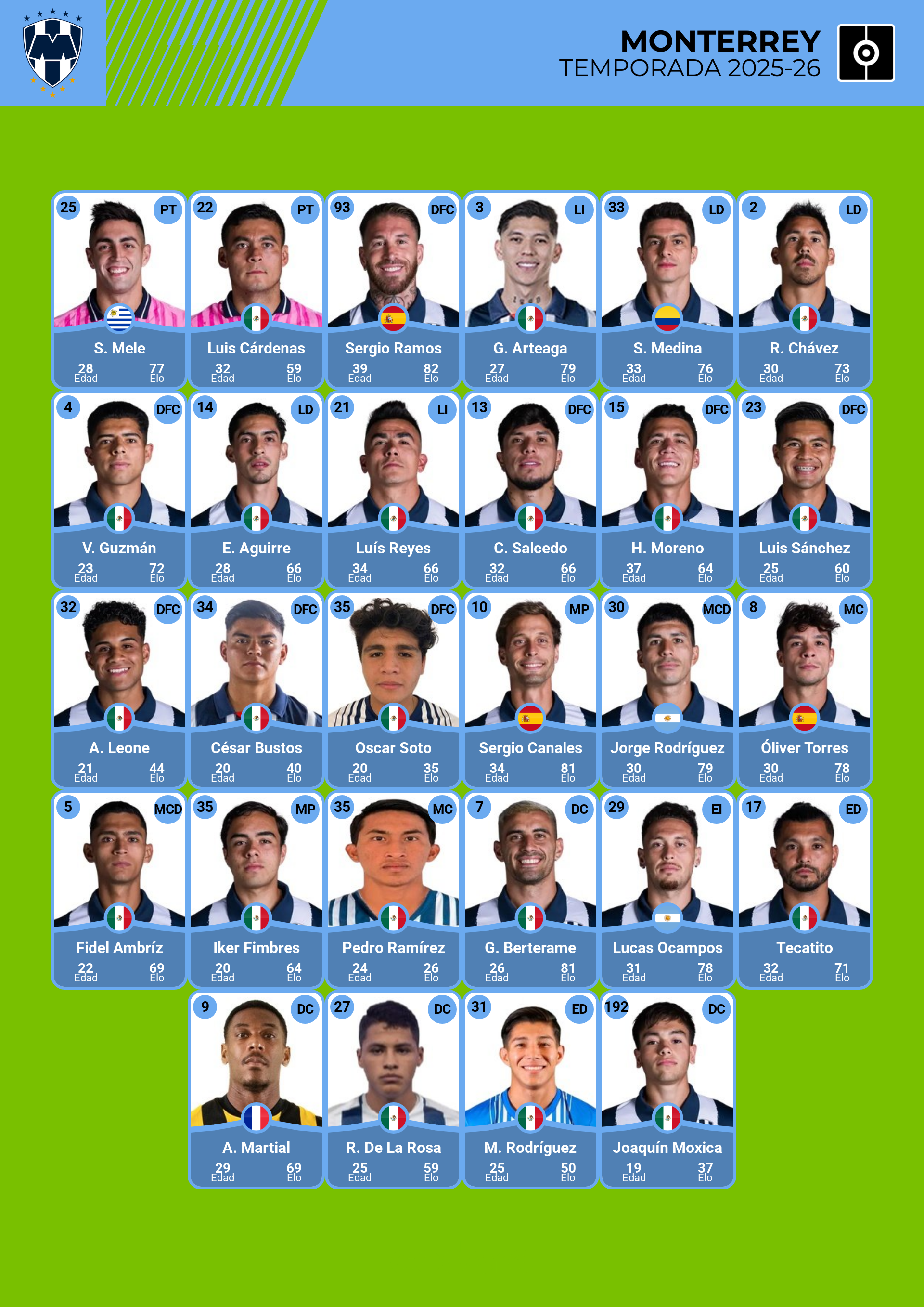plantilla oficial de rayados de monterrey apertura jornada 12 2025
