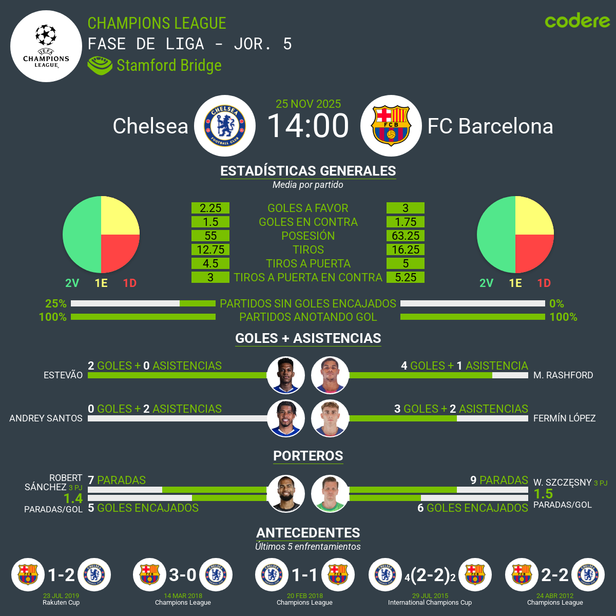 Chelsea vs Barcelona
