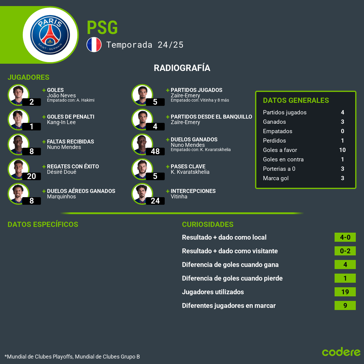 PSG vs. Real Madrid estadísticas