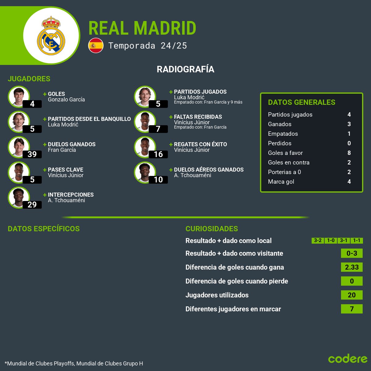 estadisticas de semifinales PSG vs. Real Madrid