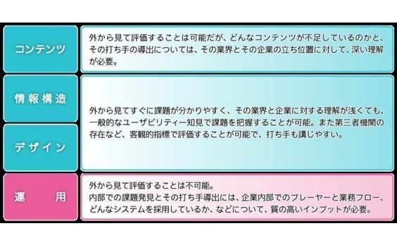 オウンドメディア　そのお勉強の仕方（ゴールデンウィーク用）