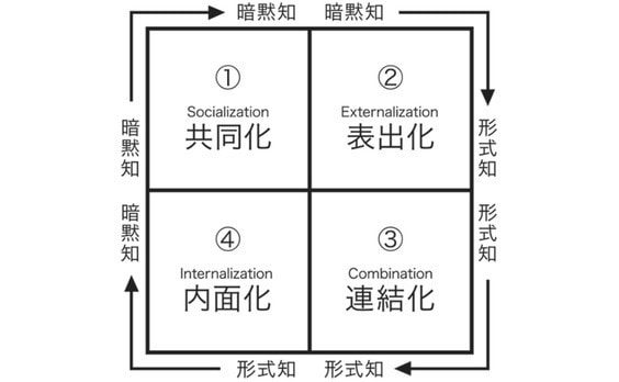 ぐるぐるの父「ＳＥＣＩ」