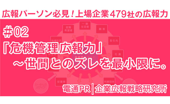 「危機管理広報力」 

～世間とのズレを最小限に。