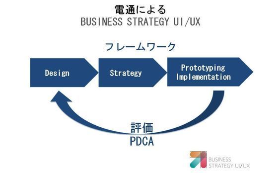 「グローバルトレンド・テクノロジーの浸透と海外企業の取り組み」