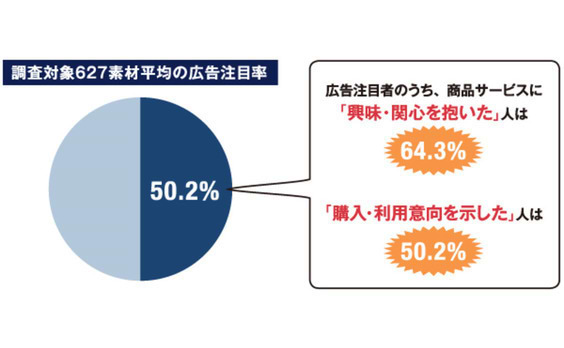 雑誌広告の効果を見える化！

「第1回M-VALUE」レポート