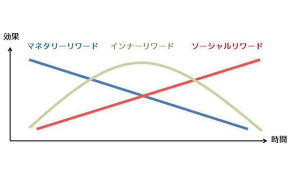 『イノベーションマネジメントとは③』 イノベーションという生き物と向き合う