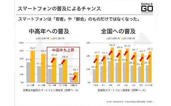 「ちょっと先行く“スマホ体験”の創造」前編

～O2O、セカンドスクリーン技術とコラボで生み出すイノベーション～