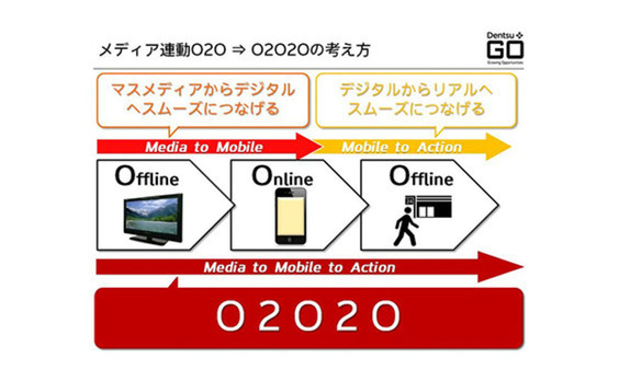 「ちょっと先行く“スマホ体験”の創造」後編

～O2O、セカンドスクリーン技術とコラボで生み出すイノベーション～