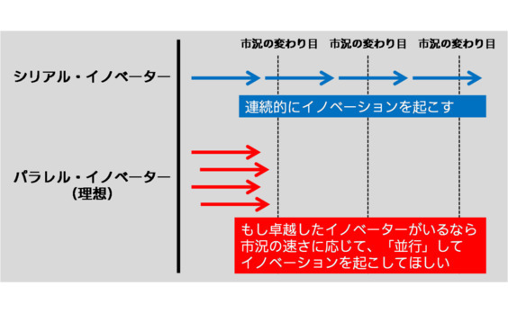 不可避なモノに、真っ向から対峙する