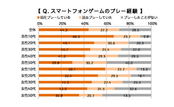 スマートフォンゲームに「ポチッ」とお金を使うキモチって？（前編）