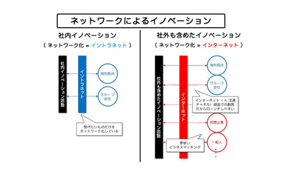 「Created by you / Made in world」的な世界