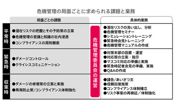 危機収束の鍵を握る初動、そして平常時からの取り組み