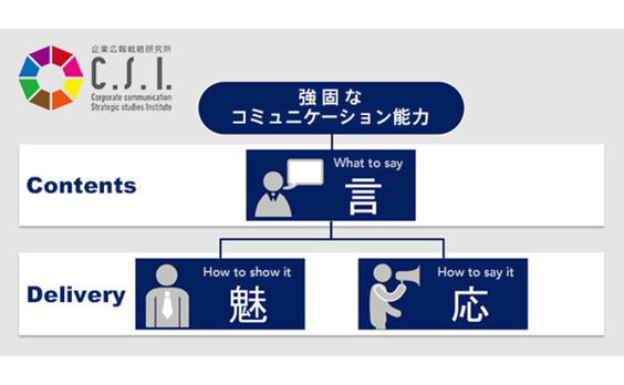 企業トップの「スピーチ力」の磨き方