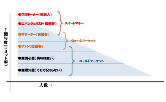 ファンド拡大期のキープレーヤーとは