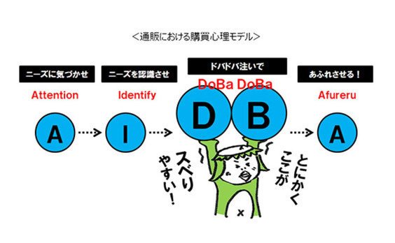 発見！　「スベらない」売り方！ 