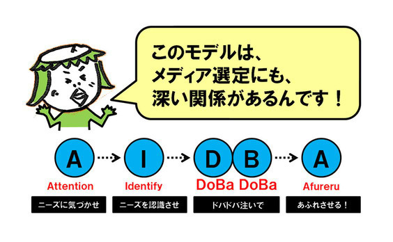 テレビはネットに屈するのか？