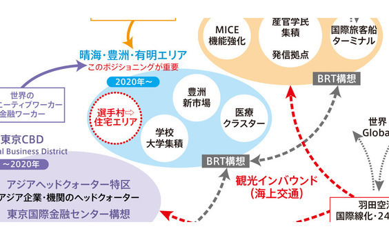 東京・国際都市化に向けた

戦略特区開発とレガシー